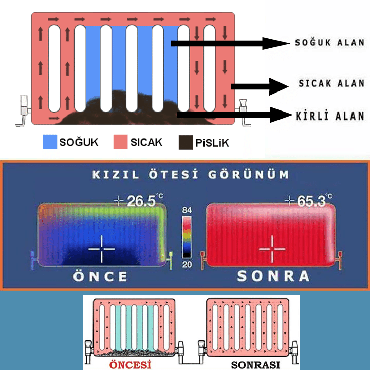 Kayseri Petek Temizliği